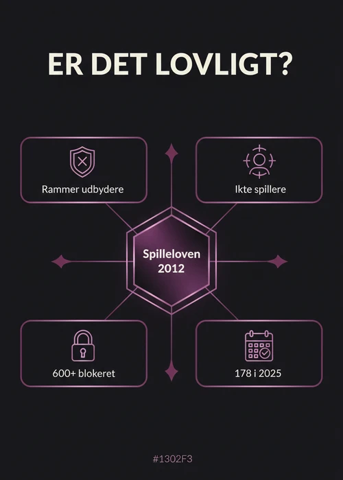 Oversigt over udenlandske casinoer med forskellige licenser og betalingsmetoder