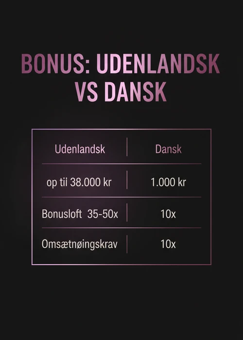 Oversigt over de 10 bedste udenlandske casinoer med rangering og nøgleinformationer for danske spillere.