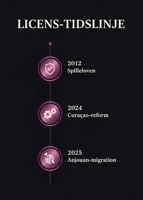 Moderne digital casino interface med nye spil og betalingsmuligheder