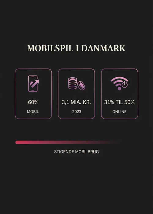Mobiltelefon med casinospil på skærmen, der symboliserer online gambling på farten