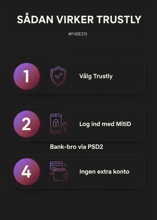 En hånd holder en smartphone med et casino-interface, der viser Trustly-logoet på skærmen, med danske kroner stablet ved siden af.