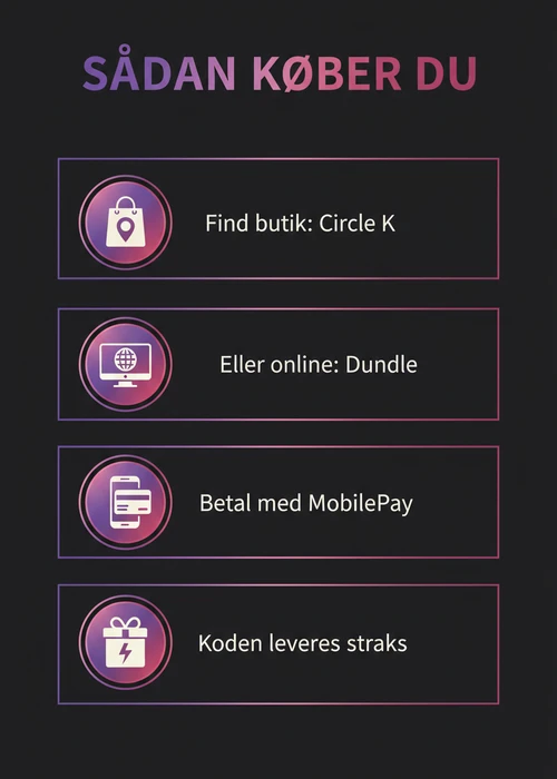 Illustration af Paysafecard-voucher med 16-cifret PIN-kode og et online casino-interface i baggrunden.